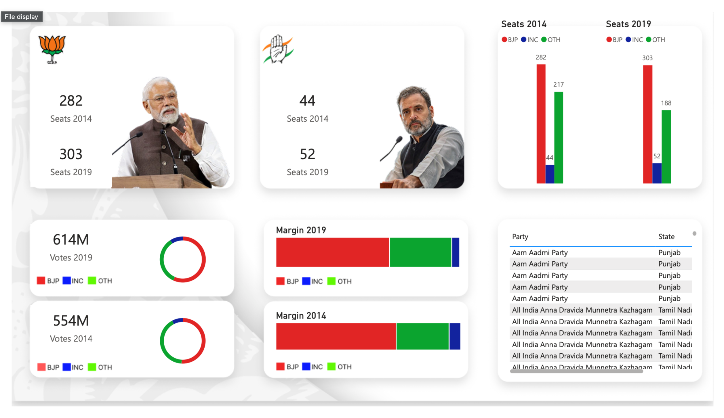India Election Analysis Dashboard